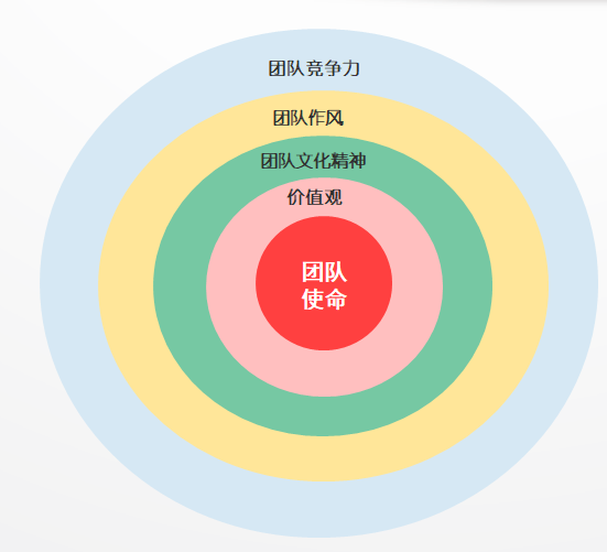 Основные ценности и работа в духе верблюдов